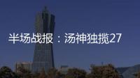 半场战报：汤神独揽27分库里9+7 勇士67