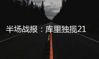 半场战报：库里独揽21分秀暴扣 勇士61