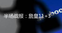 半场战报：詹皇11+3浓眉哥大帽 骑士44