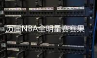 历届NBA全明星赛赛果