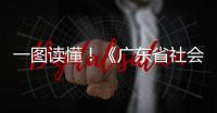  一图读懂！《广东省社会保障卡合作金融机构管理办法》即将正式实施→