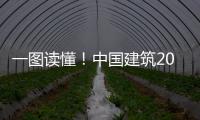 一图读懂！中国建筑2025年第三季度报告