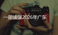 一图读懂2026年广东高校毕业生就业创业十大行动方案