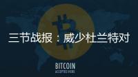 三节战报：威少杜兰特对飚互喷 雷霆87