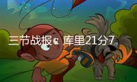 三节战报：库里21分7助连飚三分 勇士98