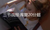  三节战报:库里20分超级拉杆止血 勇士75