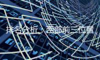 排名分析：西部前三位置锁定 骑士巩固东部第一