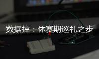 数据控：休赛期巡礼之步行者 已成骑士最大威胁
