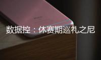 数据控：休赛期巡礼之尼克斯 禅师或助罗斯回春