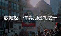 数据控：休赛期巡礼之开拓者 砸五亿黑马现真身