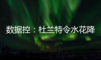 数据控：杜兰特令水花降级 勇士最大弱点已暴露