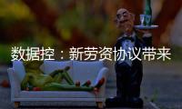 数据控：新劳资协议带来新冲击 巨头抱团更难了