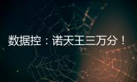  数据控：诺天王三万分！ 最强外援的秘密在哪里