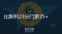 比斯利23分门罗25+13 活塞两人砍两双不敌雄鹿