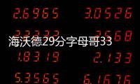 海沃德29分字母哥33+12 雄鹿仅2人上双不敌爵士