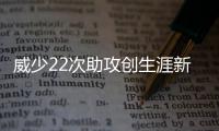 威少22次助攻创生涯新高 双20大号三双史上第四