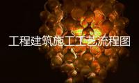 工程建筑施工工艺流程图解丨PPT，可下载