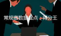 常规赛数据盘点：得分王无悬念库里3分总数卫冕