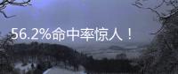 56.2%命中率惊人！杜兰特高效进化 一项比肩詹皇