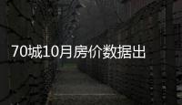 70城10月房价数据出炉 郑州环比涨幅全国第三
