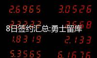 8日签约汇总:勇士留库里替补 小牛签阿根廷锋将