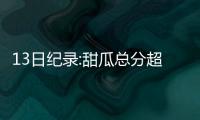 13日纪录:甜瓜总分超巴克利 德罗赞1数据追卡特