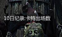 10日纪录:卡特出场数平科比 唐斯维金斯同砍40+