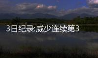 3日纪录:威少连续第3场40+ 水花兄弟尴尬里程悲