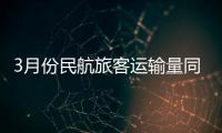 3月份民航旅客运输量同比增长12.1%