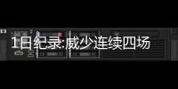 1日纪录:威少连续四场三双 唐斯轰47分生涯之夜