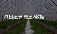 21日纪录:詹皇2数据超科比 骑士26分逆转平历史